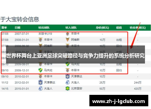 世界杯舞台上亚洲足球突破路径与竞争力提升的系统分析研究