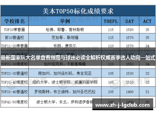 最新国家队大名单查看指南与球迷必读全解析权威赛季选人动向一站式
