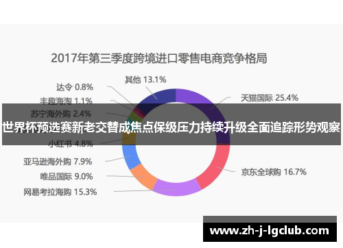世界杯预选赛新老交替成焦点保级压力持续升级全面追踪形势观察