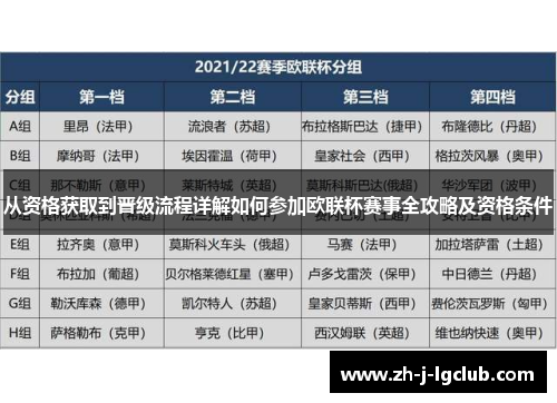 从资格获取到晋级流程详解如何参加欧联杯赛事全攻略及资格条件